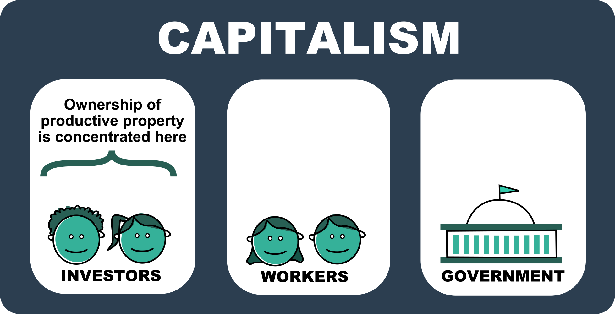 Understanding Capitalism A Simple Guide