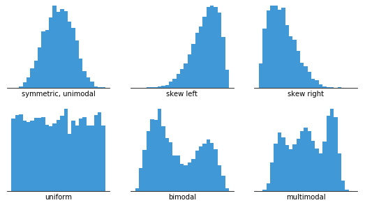 Understanding the Histogram A Simple Guide